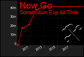 Total Graph of New Go