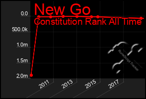 Total Graph of New Go