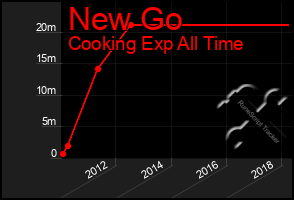 Total Graph of New Go