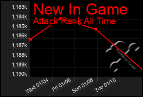 Total Graph of New In Game