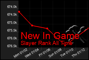 Total Graph of New In Game