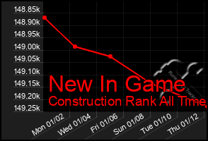 Total Graph of New In Game