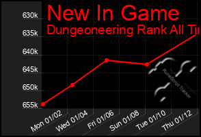 Total Graph of New In Game
