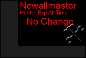 Total Graph of Newallmaster