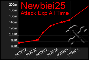 Total Graph of Newbiei25