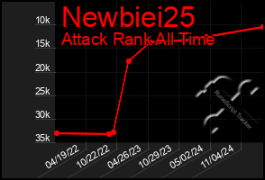 Total Graph of Newbiei25