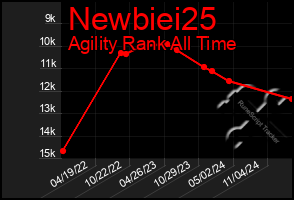 Total Graph of Newbiei25