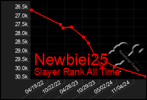 Total Graph of Newbiei25