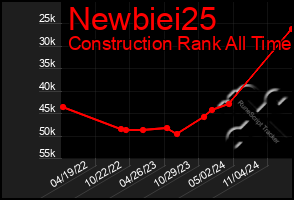 Total Graph of Newbiei25