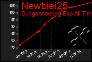 Total Graph of Newbiei25