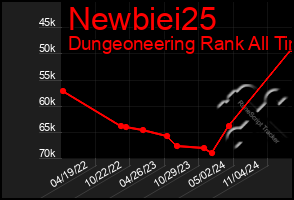 Total Graph of Newbiei25