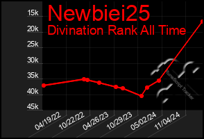 Total Graph of Newbiei25