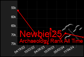 Total Graph of Newbiei25