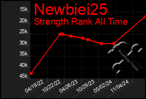 Total Graph of Newbiei25