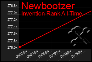 Total Graph of Newbootzer