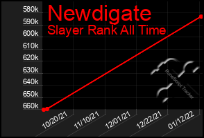 Total Graph of Newdigate