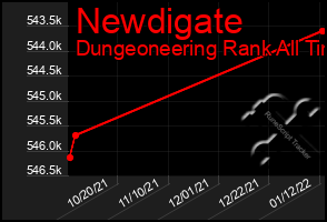 Total Graph of Newdigate