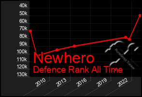 Total Graph of Newhero
