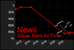 Total Graph of Newii