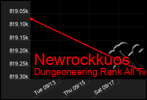 Total Graph of Newrockkuos