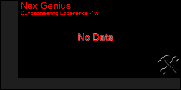 Last 7 Days Graph of Nex Genius