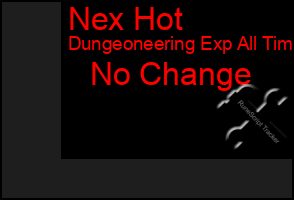 Total Graph of Nex Hot