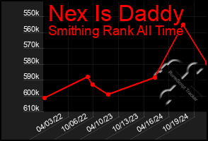 Total Graph of Nex Is Daddy