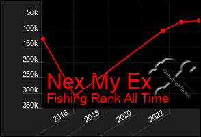 Total Graph of Nex My Ex