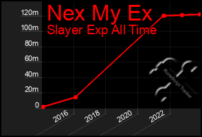 Total Graph of Nex My Ex