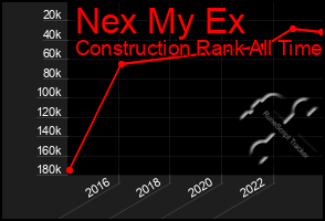 Total Graph of Nex My Ex