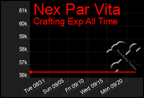 Total Graph of Nex Par Vita