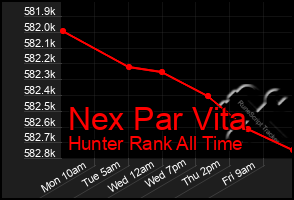 Total Graph of Nex Par Vita