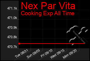 Total Graph of Nex Par Vita