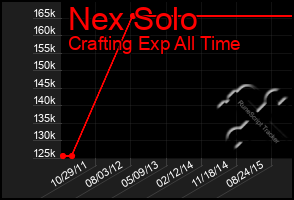 Total Graph of Nex Solo