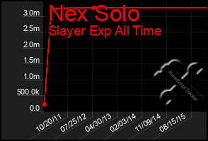 Total Graph of Nex Solo