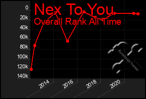 Total Graph of Nex To You