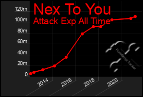 Total Graph of Nex To You