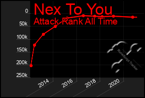 Total Graph of Nex To You