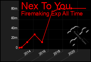 Total Graph of Nex To You