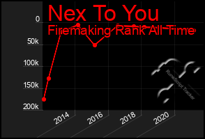 Total Graph of Nex To You