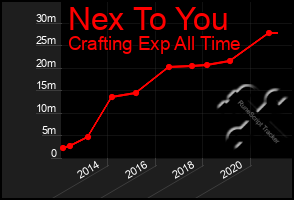 Total Graph of Nex To You