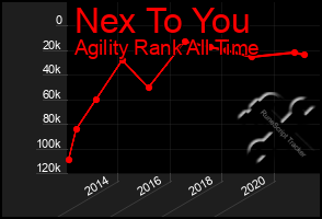 Total Graph of Nex To You