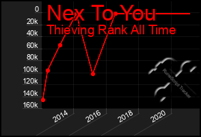 Total Graph of Nex To You