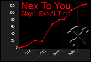 Total Graph of Nex To You