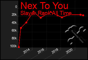 Total Graph of Nex To You