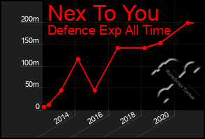 Total Graph of Nex To You