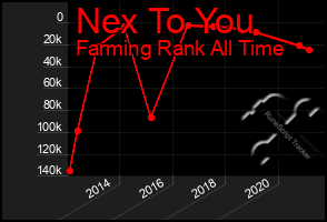 Total Graph of Nex To You