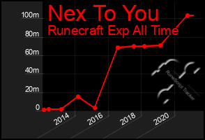 Total Graph of Nex To You