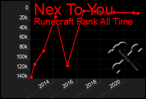 Total Graph of Nex To You