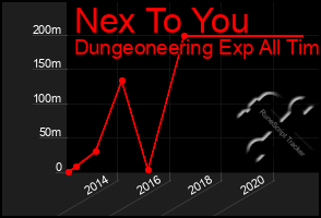 Total Graph of Nex To You